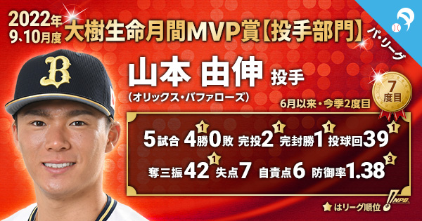 Sawamura records final out, 06/22/2022