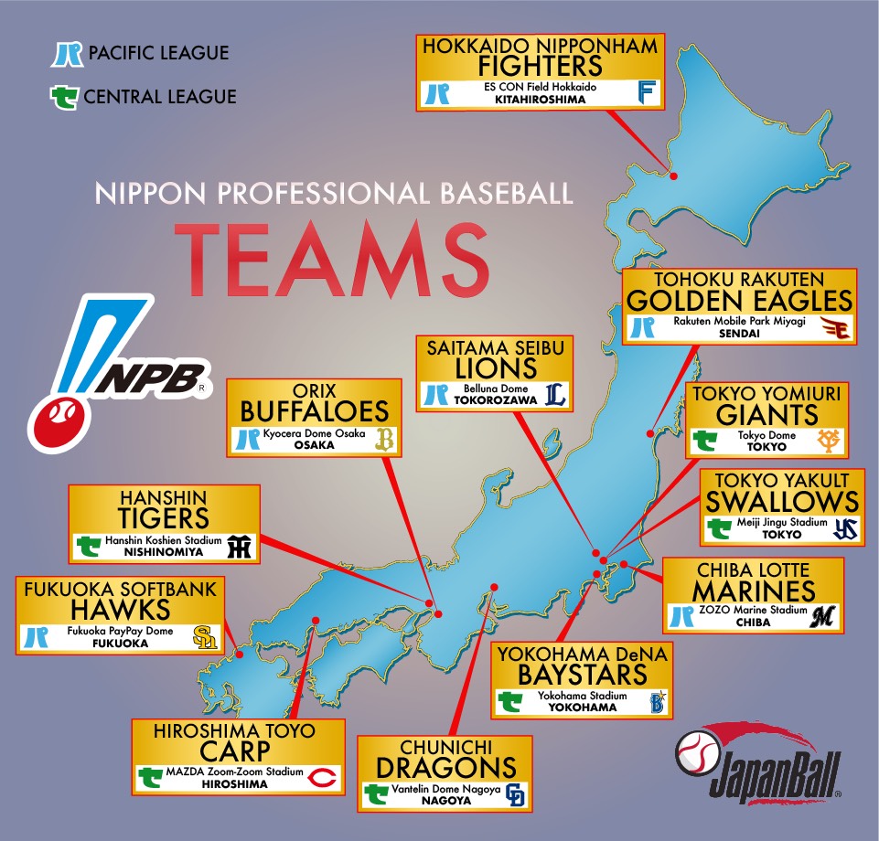 NPB Team Profiles, Japanese Baseball
