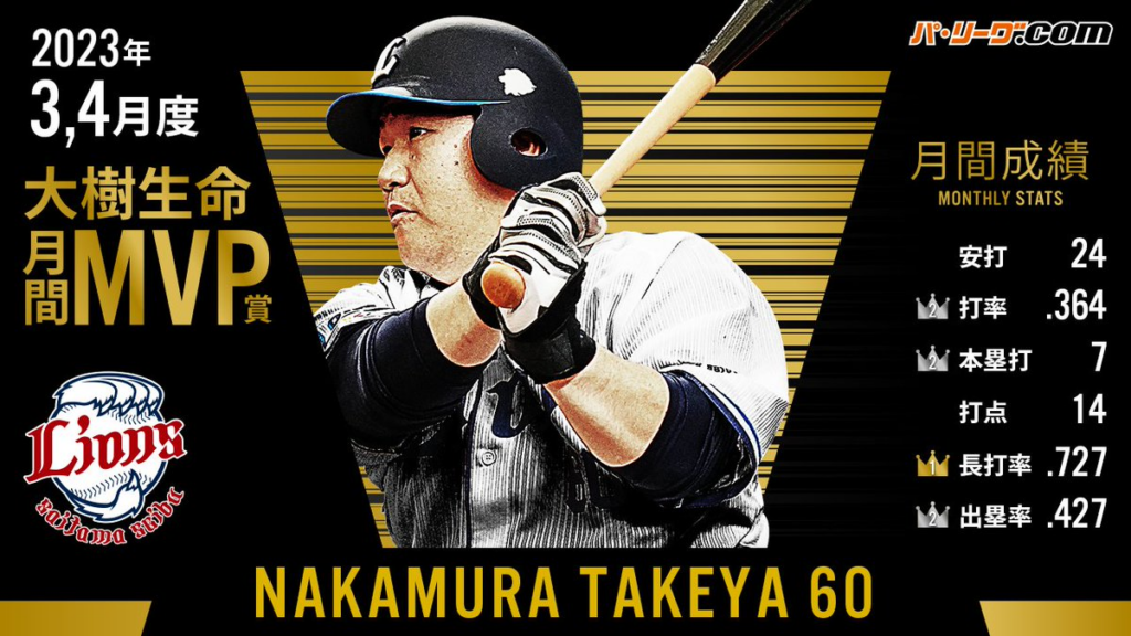 Tohoku rakuten golden eagles - Gem