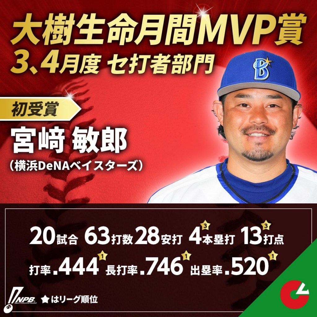 Hanshin Tigers K. Nakamura 14 Japan Baseball Jersey