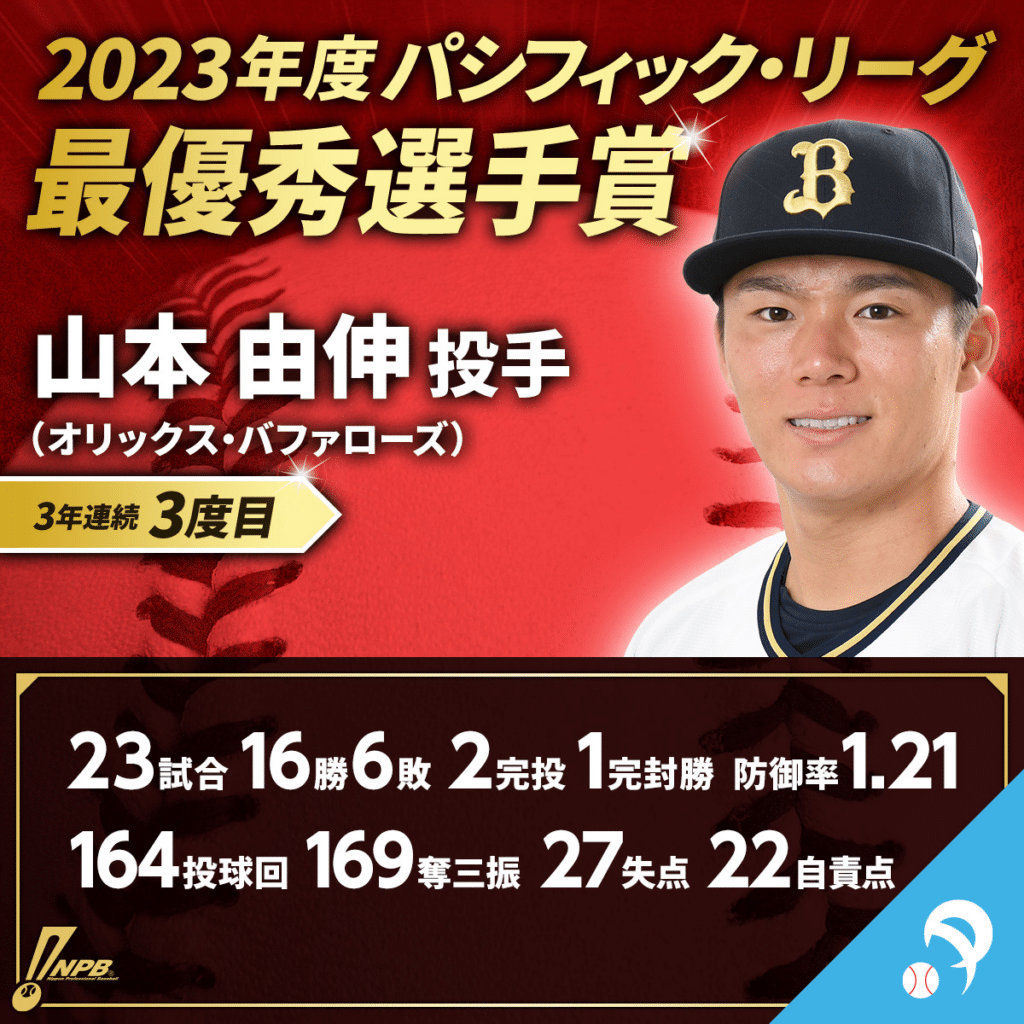 Unveiling the Winners of the 2024 NPB Awards JapanBall