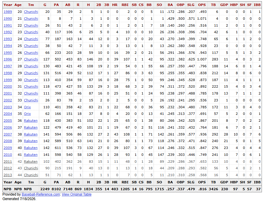 stats