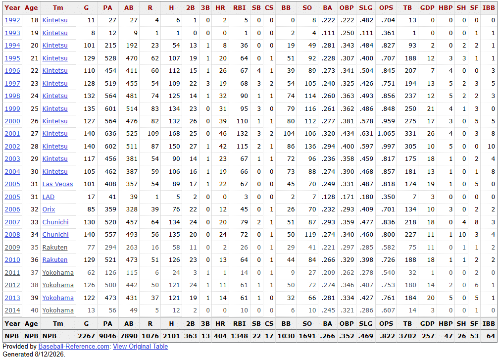 nakamura stats